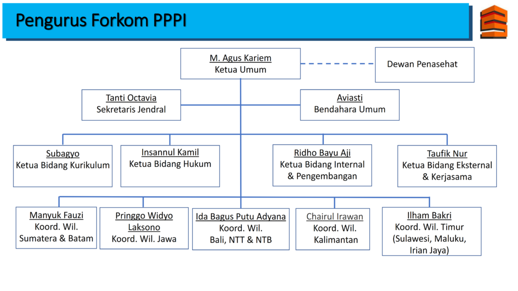 Struktur Organisasi Forum Komunikasi Penyelenggara Program Profesi